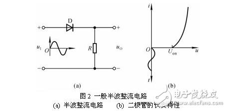 　　精密整流電路和普通整流電路的區(qū)別：