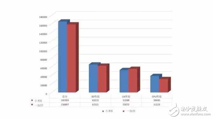 小米6評測：同樣是2499元，你會買小米6還是一加3T？還是難分伯仲？