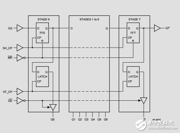 74HC595D單片機(jī)介紹