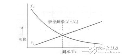 LC振蕩電路工作原理，LC串并聯(lián)電路匯總