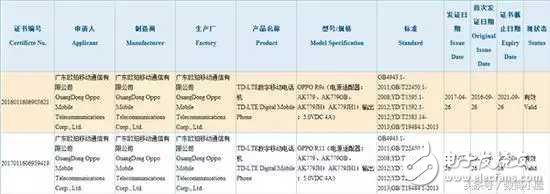 OPPOR11什么時(shí)候上市？OPPOR11最新鮮消息：IP68防水+驍龍835+前后雙攝，能否在創(chuàng)OPPOr9S的輝煌？