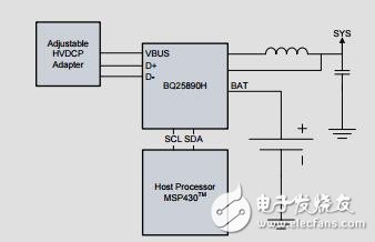 握手可調(diào)適配器和電池充電器的設(shè)計指南