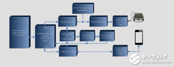 汽車USB2.0端口集線器Short-to-Battery保護設(shè)計指南