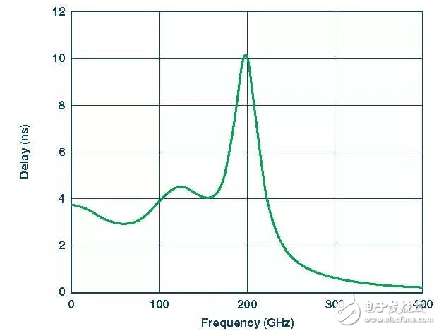 詳細(xì)解析差分濾波器：性能 原理 應(yīng)用 電路圖 設(shè)計