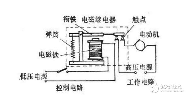 電磁繼電器工作原理、特性及其應(yīng)用