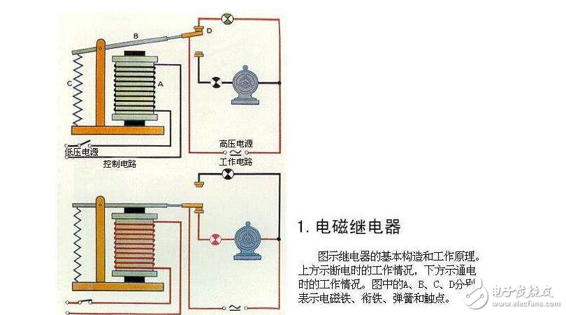 電磁繼電器工作原理、特性及其應(yīng)用