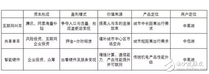 共享單車，靠什么掙錢？馬云一統(tǒng)共享單車，押金都給免了你不用嗎？