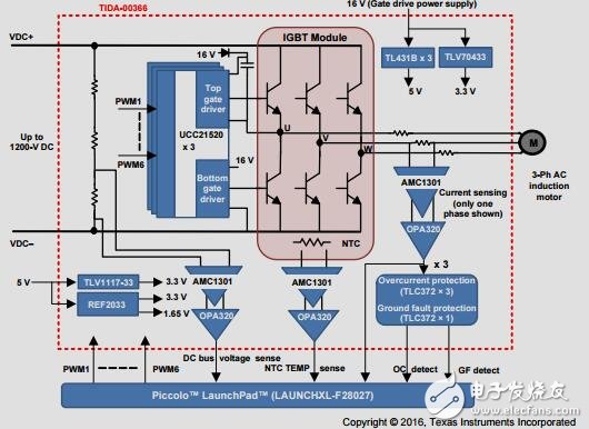 加強(qiáng)隔離三相逆變器電流電壓設(shè)計(jì)指南