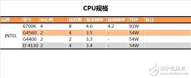 奔騰G4560評測：價格是i3的一半 性能卻能達到其90%！