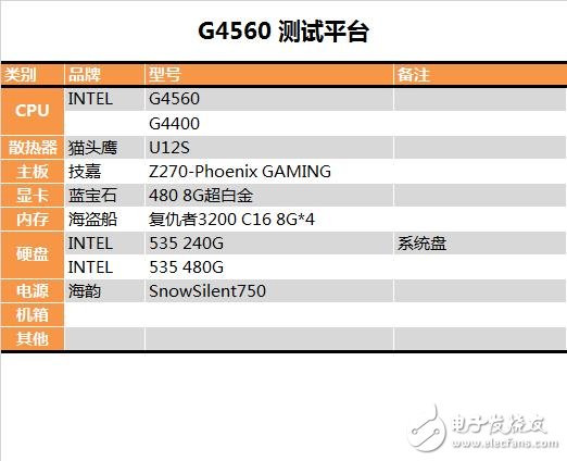 奔騰G4560評測：價格是i3的一半 性能卻能達到其90%！