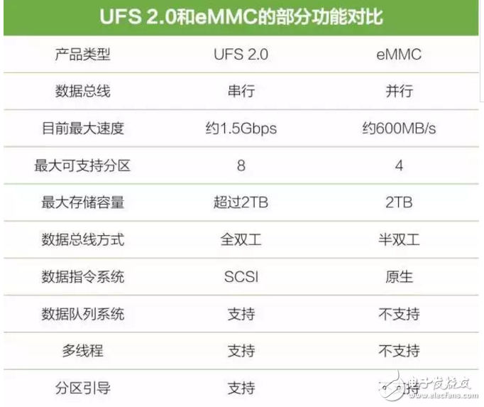 華為P10閃存門(mén)事件最新消息：華為P10閃存門(mén)始末，余承東一次失敗的危機(jī)公關(guān)