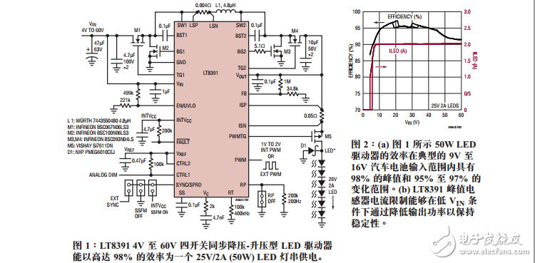 高線率降壓-升壓型LED驅動器具有內部PWM調光和擴展頻譜