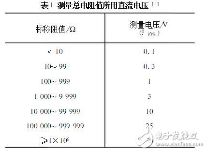 電位器的主要參數(shù)及測(cè)試判別