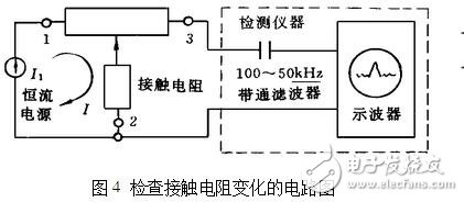 電位器的主要參數(shù)及測(cè)試判別