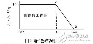 電位器的主要參數(shù)及測(cè)試判別