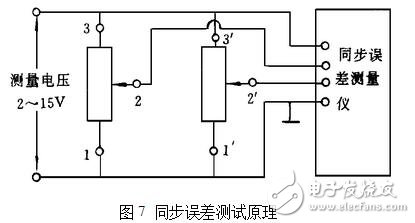 電位器的主要參數(shù)及測(cè)試判別