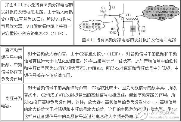 負(fù)反饋放大電路詳細(xì)解析：負(fù)反饋電路作用，反饋的概念，負(fù)反饋電路分類，負(fù)反饋電路分析方法