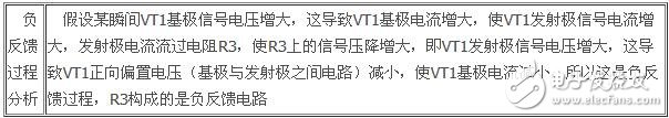 負(fù)反饋放大電路詳細(xì)解析：負(fù)反饋電路作用，反饋的概念，負(fù)反饋電路分類，負(fù)反饋電路分析方法