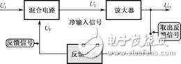 負(fù)反饋放大電路詳細(xì)解析：負(fù)反饋電路作用，反饋的概念，負(fù)反饋電路分類，負(fù)反饋電路分析方法