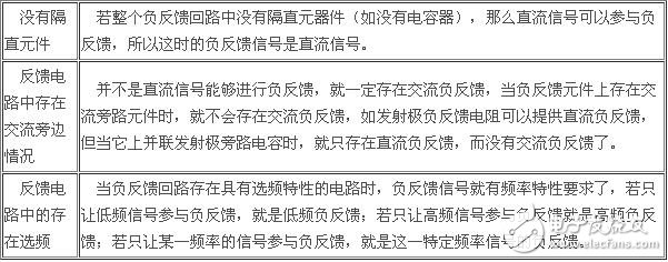 負(fù)反饋放大電路詳細(xì)解析：負(fù)反饋電路作用，反饋的概念，負(fù)反饋電路分類，負(fù)反饋電路分析方法