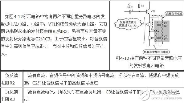 負(fù)反饋放大電路詳細(xì)解析：負(fù)反饋電路作用，反饋的概念，負(fù)反饋電路分類，負(fù)反饋電路分析方法