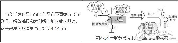 負(fù)反饋放大電路詳細(xì)解析：負(fù)反饋電路作用，反饋的概念，負(fù)反饋電路分類，負(fù)反饋電路分析方法