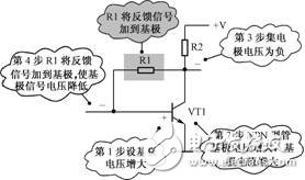 負(fù)反饋放大電路詳細(xì)解析：負(fù)反饋電路作用，反饋的概念，負(fù)反饋電路分類，負(fù)反饋電路分析方法