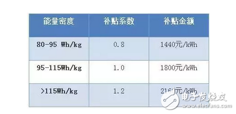 純電動車電池的能量密度高低有多重要？要讀懂“電池能量密度”