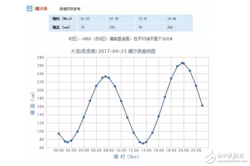 知道為啥新航母下水不在海軍節(jié)那天嗎？