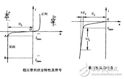 穩(wěn)壓二極管的應(yīng)用與仿真