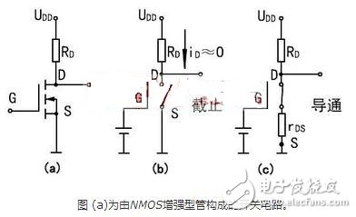 在轉(zhuǎn)移特性曲線上，gm 是曲線在某點(diǎn)上的斜率，也可由iD的表達(dá)式求導(dǎo)得出，單位為 S 或 mS。