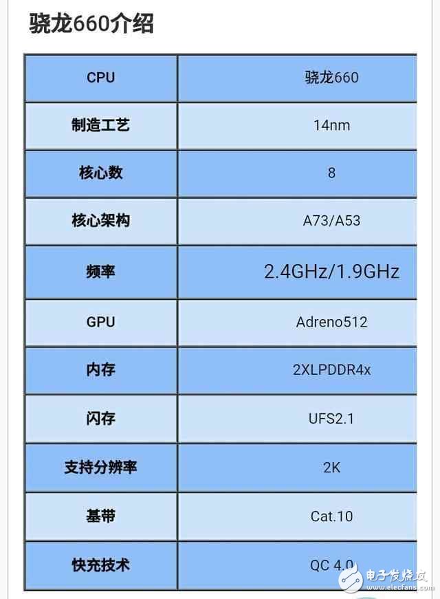 OPPO R11：首發(fā)驍龍660,對上驍龍835有什么亮點