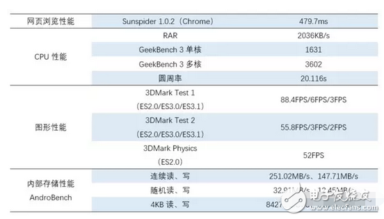 小米平板3真機上手實測！1499真挺值，能擔低價高配