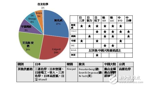 鋰電池的發(fā)展進(jìn)程、發(fā)展前景與電池應(yīng)用