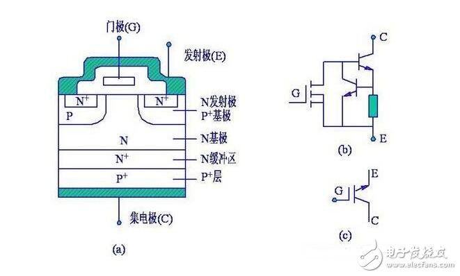 IGBT的工作特性與IGBT的檢測