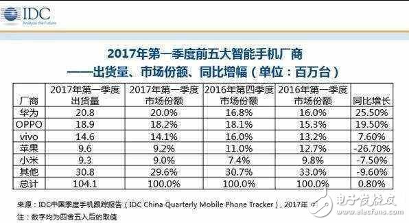 榮耀9什么時候上市？強勢上陣既然撞臉小米6，誰丑誰尷尬