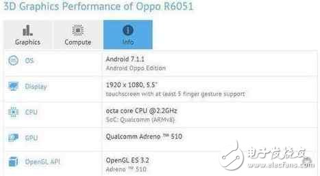 OPPOR11最新消息：OPPO發(fā)布會不止OPPOR11還有OPPOR11Plus，驍龍660價格3599？