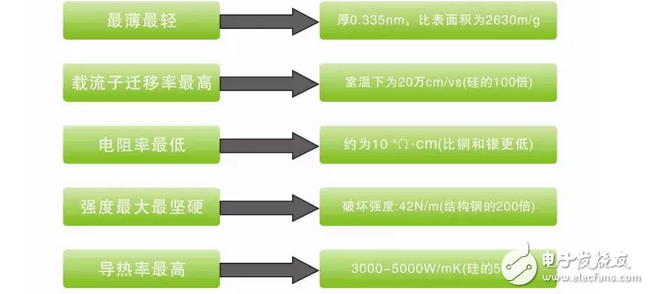 解析現(xiàn)代睡眠新科技——“石墨烯”，應(yīng)用于睡眠有什么神秘效果？