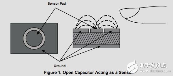MSP430電容式單觸傳感器設計指南