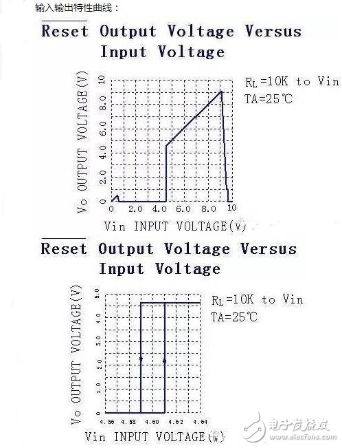 單片機(jī)復(fù)位電路原理解析，單片機(jī)復(fù)位電路原理圖解