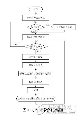 fpga設(shè)計(jì)與應(yīng)用：智能小車設(shè)計(jì)方案