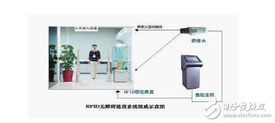 基于RFID射頻識別技術的會議簽到系統(tǒng)的設計方案