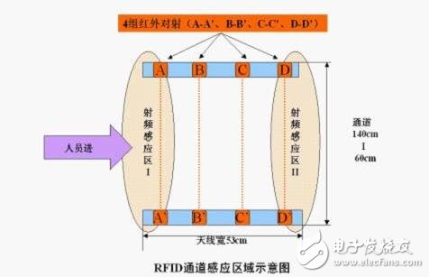 基于RFID射頻識別技術的會議簽到系統(tǒng)的設計方案