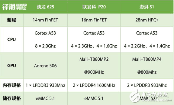 被閃光燈蓋了風(fēng)頭的P20芯片,魅藍(lán)E2的性能這一次不再是短板