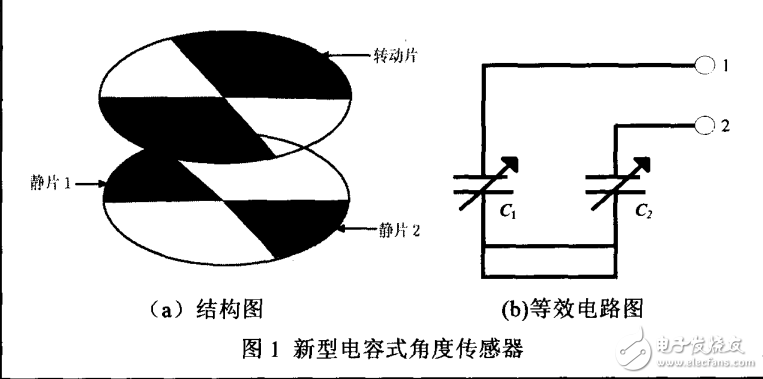 基于CAV424的無接觸式電容角度傳感器