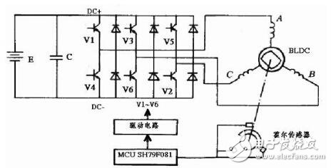 電動自行車控制器經(jīng)典設(shè)計