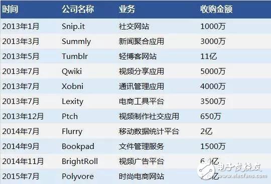 互聯(lián)網(wǎng)浪潮的棄子雅虎：從千億市值到48億賣身