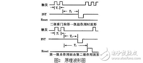 單片機(jī)看門狗電路的作用，看門狗系統(tǒng)設(shè)計技巧及其抗干擾措施