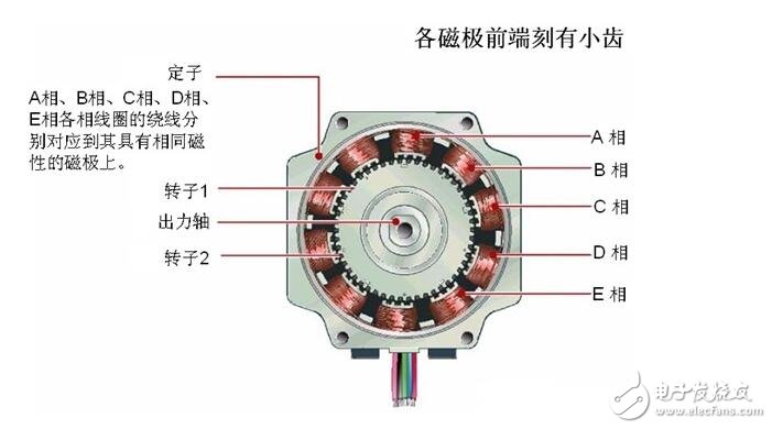 步進(jìn)電機(jī)解析，步進(jìn)電機(jī)的類型分類及步進(jìn)電機(jī)的制動原理