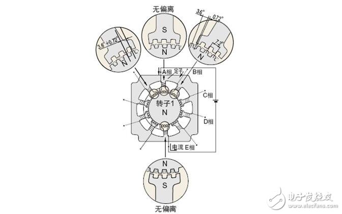 步進(jìn)電機(jī)解析，步進(jìn)電機(jī)的類型分類及步進(jìn)電機(jī)的制動原理